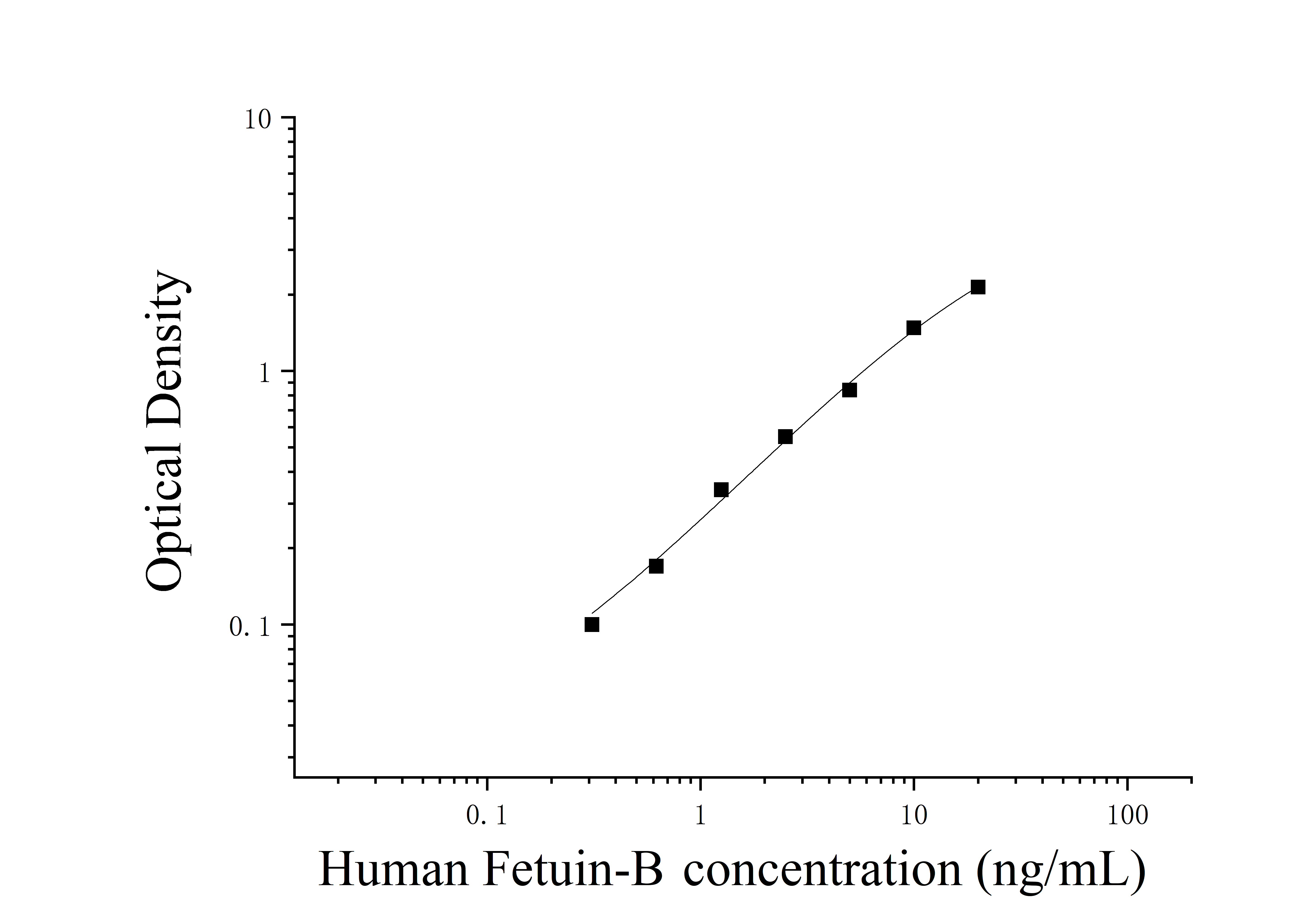 Human Fetuin B (Fetuin-B) ELISA Kit Human Fetuin B (Fetuin-B) ELISA Kit
